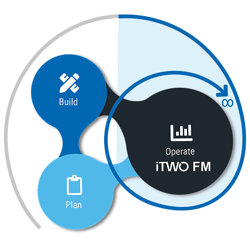 iTWO fm