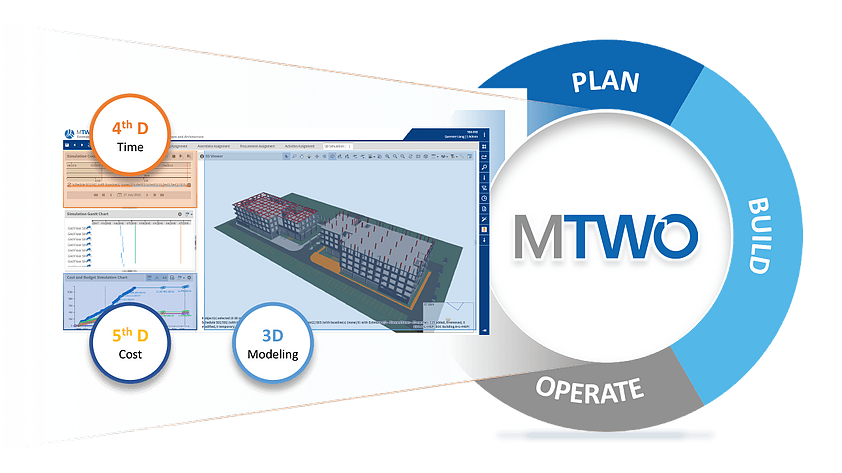 MTWO-5D-BIM-Project-Lifecycle-Management